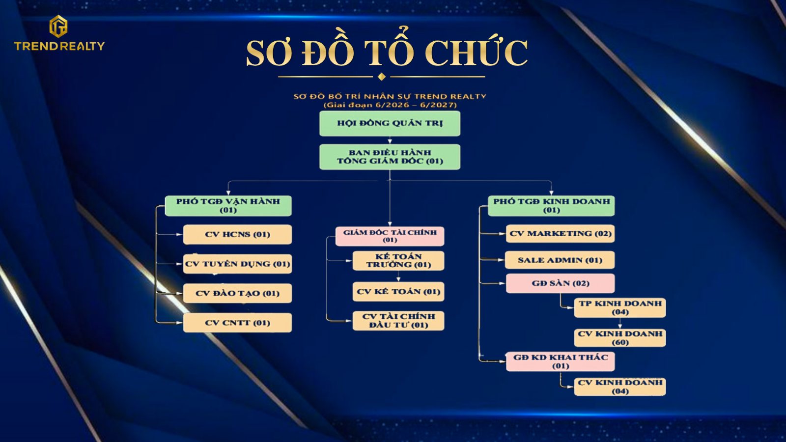 Ban lãnh đạo công ty